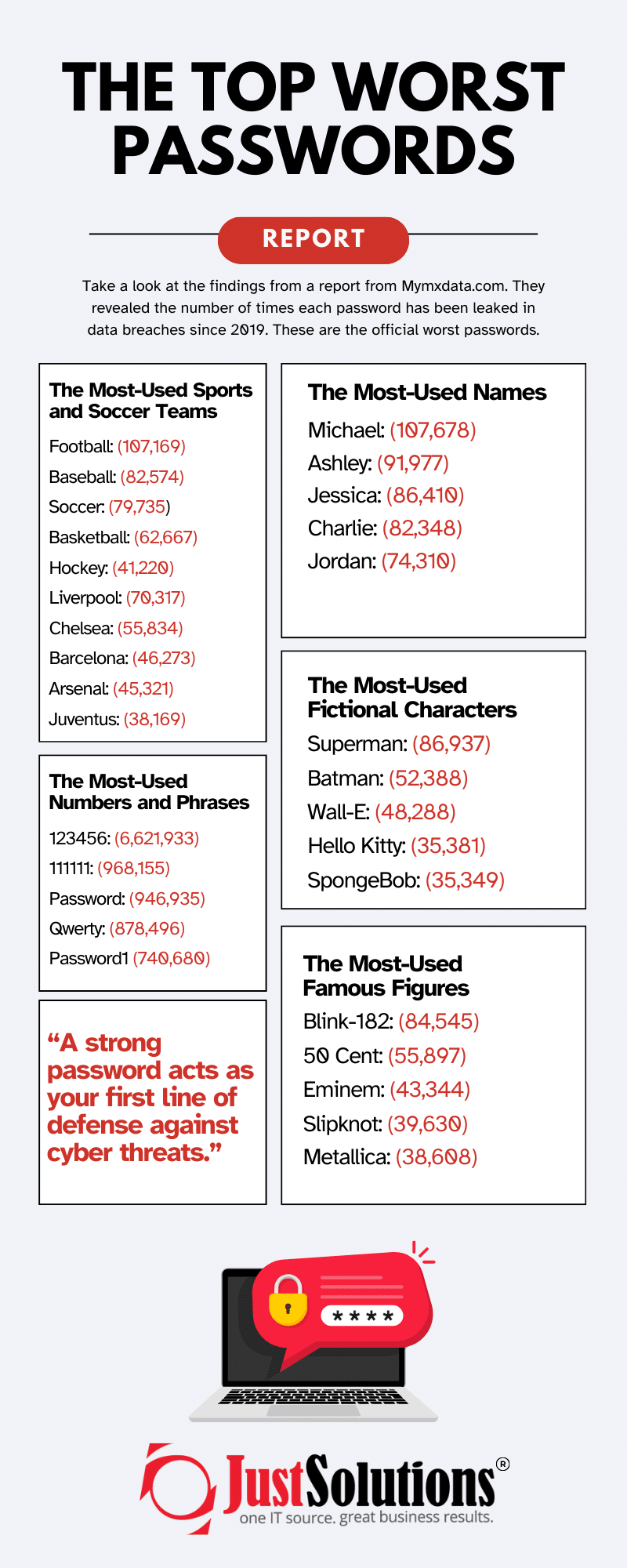 Understanding Password Security [Guide] | Just Solutions, Inc.